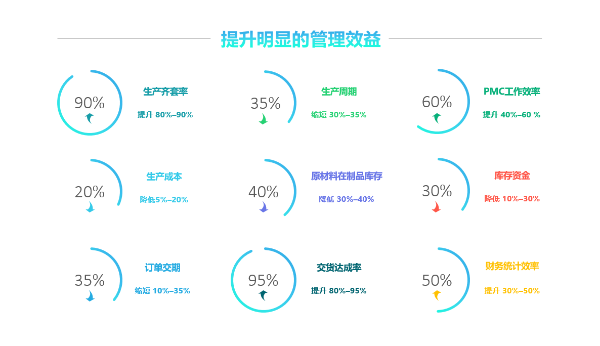 ERP软件在日常业务中有什么价值?