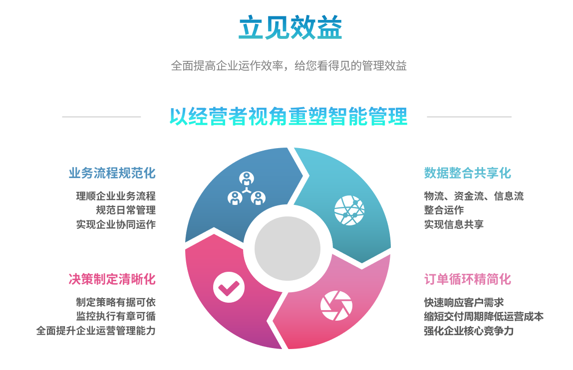 ERP系统的组成部分